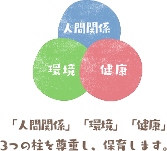 「人間関係」「環境」「健康」 3つの柱を尊重し、保育します。